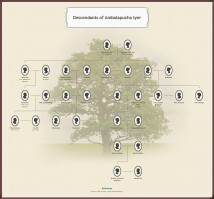 புது நாவல்: அச்சுதம் கேசவம் : குறிப்புகள்,Family Tree